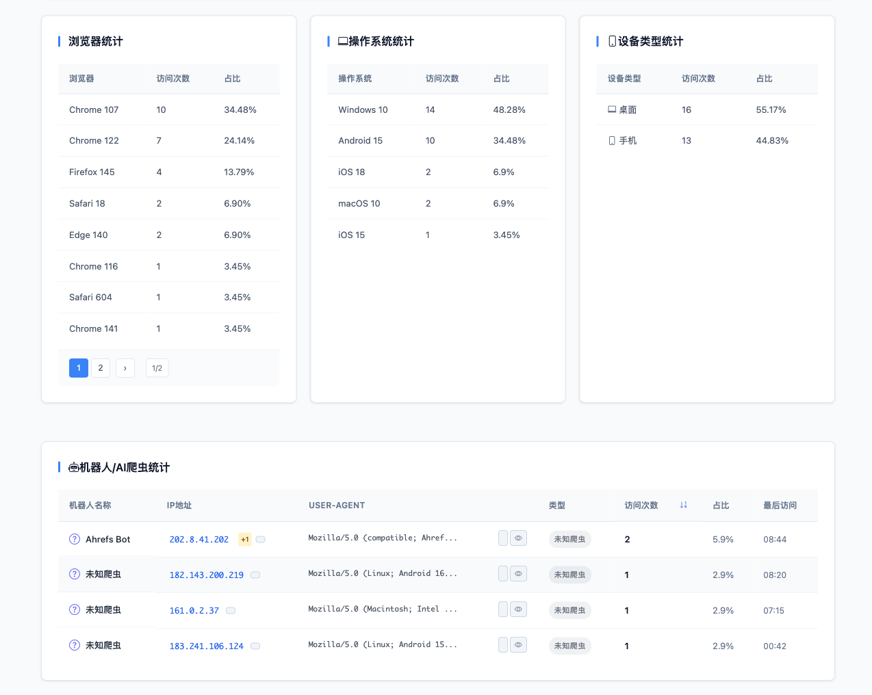 设备、浏览器与系统统计