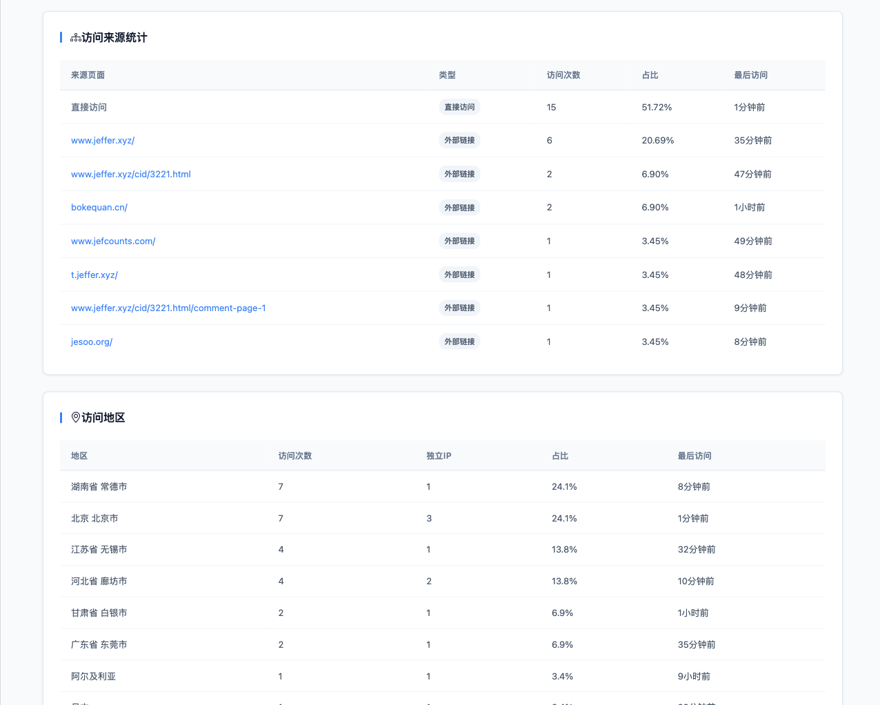 来源分析与地区统计