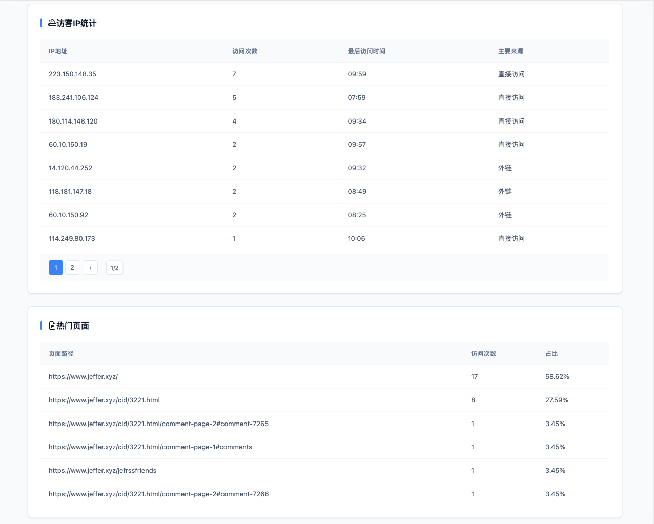 访客IP与热门页面统计